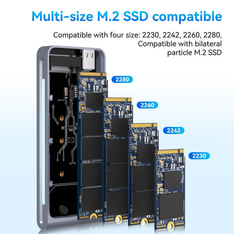 No Fuss Portable M.2 NVMe SATA SSD Enclosure USB 3.2 Type C shows multi-size M.2 SSD compatibility with 2230, 2242, 2260, 2280 drives.