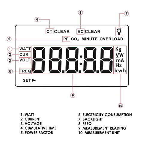 Plug In Watt Meter Spot Energy Suckers And Cut Your Electric Tab Fast With This Badass Home Energy Monitor displaying measurements on a backlit dial.