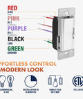 Modern White 3-Way Single Pole 0-10V Dimmer Switch For Led Drivers And Fluorescent Ballasts wire color guide with labels.