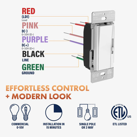 Modern White 3-Way Single Pole 0-10V Dimmer Switch For Led Drivers And Fluorescent Ballasts wire color guide with labels.