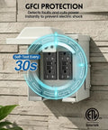 Heavy Duty Rugged Outdoor Outlet Box Knockout Free Setup, Dual GFCI Electrical Enclosure with self-test feature on wall.