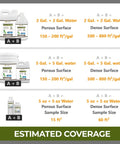 Wetlook Paver Sealer And Joint Sand Stabilizer Kit For Brick, Concrete And Natural Stone coverage chart