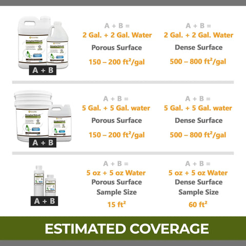 Estimated coverage chart for Top Notch Wetlook Paver Sealer and Joint Sand Stabilizer for Brick Patios and Concrete Walkways.