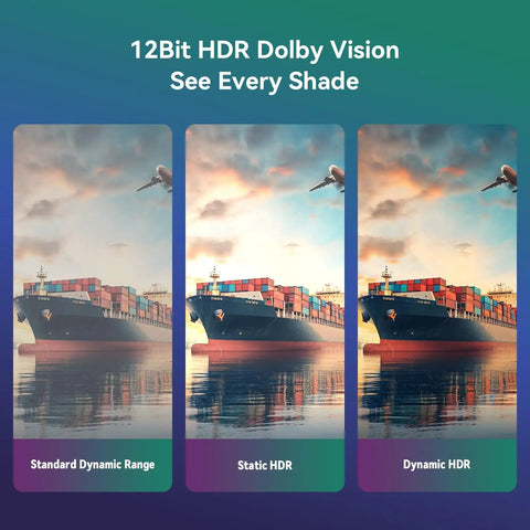 Three visuals showing Standard Dynamic Range, Static HDR, and Dynamic HDR for a ship with containers, emphasizing 12Bit HDR Dolby Vision.
