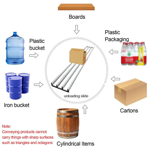 Lightweight Stainless Steel And Plastic Roller Conveyor For Barreled Water Unpowered Carton Handling System Built For Beverages And Logistics Ops Durable Rust Resistant Construction Easily Splice Lengths Over 150 Cm for cartons and barrels
