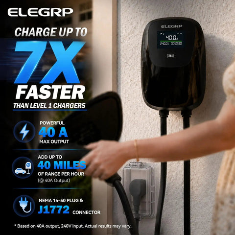 40 Amp Level Two Electric Vehicle Charger 9 Point 6 Kilowatt J1772 Standard Nema 14 50 Plug wall-mounted with charging cable being connected.