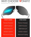 Comparison of Vonxyz lenses with other lenses; features include precision polarized, UV protection, and peel-proof coating.