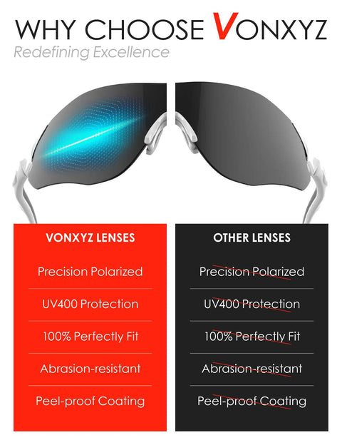 Comparison of Vonxyz lenses with other lenses; features include precision polarized, UV protection, and peel-proof coating.