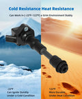 UF756 Ignition Coil Pack With Iridium Spark Plugs Kit showing durability in cold and hot conditions.