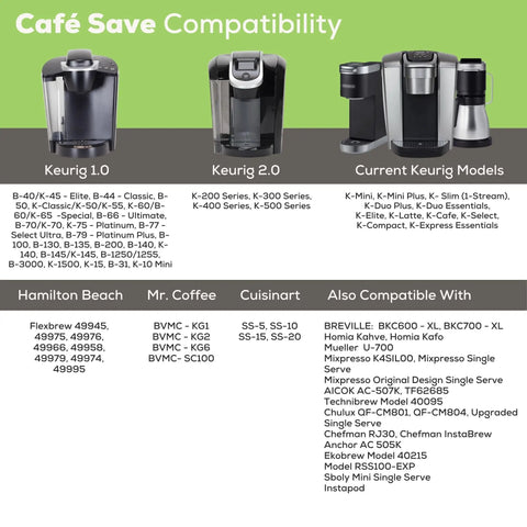 Compatibility chart for Cafe Save pods with different Keurig and other single cup coffee maker models