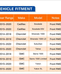 Vehicle fitment chart for Front Wheel Bearing Hub Assembly Fits GM Full Size Trucks And SUVs Including Silverado 1500, Escalade.