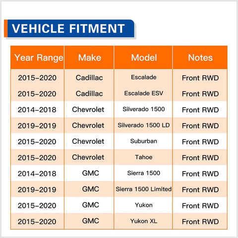 Vehicle fitment chart for Front Wheel Bearing Hub Assembly Fits GM Full Size Trucks And SUVs Including Silverado 1500, Escalade.
