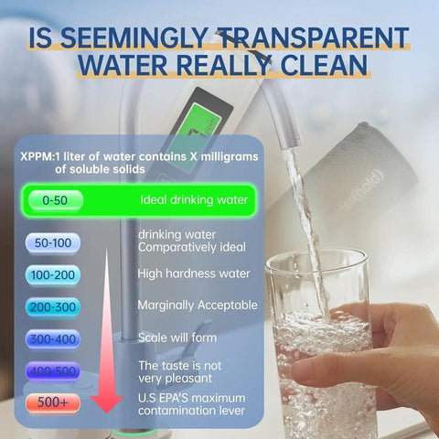 Image showing a hand using the 4-In-1 Digital TDS Meter With EC And Temperature Readout For Drinking Water, Aquariums, And RO-RODI Systems.