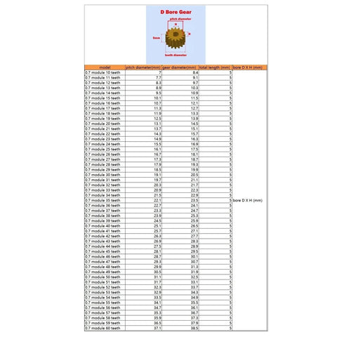 Chart of 0.7 module D bore gears with specifications, including Copper Gear Wheel 26 Teeth 0.7 Module D Hole Flat Gear 19.6mm Diameter
