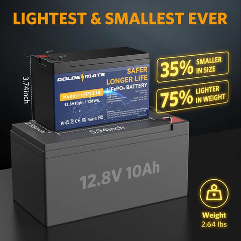 12V 10Ah LiFePO4 Battery Pack With Built In BMS, Dual Pack, 5000 Plus Cycles, size comparison showing compact design