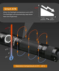 Powerful 2000 Lumen Pocket Flashlight with SST40 LED, USB C Rechargeable EDC Torch with ATR temperature control feature.