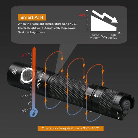 Powerful 2000 Lumen Pocket Flashlight with SST40 LED, USB C Rechargeable EDC Torch with ATR temperature control feature.