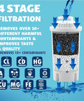 4 stage filtration process diagram of 7 Cup Water Filter Pitcher With 3 Replacement Filters And Electronic Change Reminder