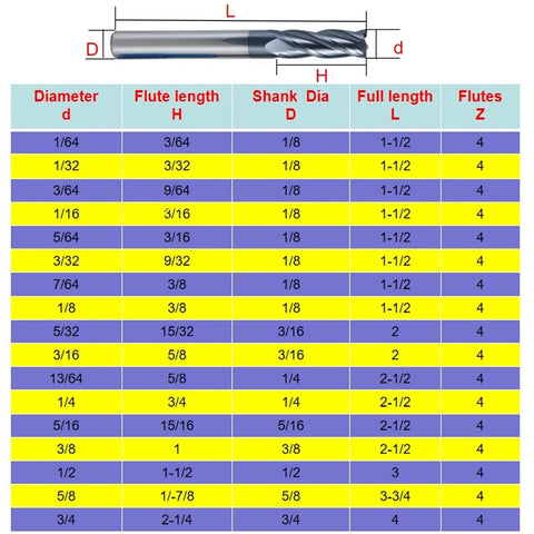 Dimension chart for 1/32 Inch Carbide Square End Mill Set With 4 Flute HRC 55 AlTiN Coated CNC Router Bits For Alloy Steels And Hardened Steels Pack Of 5 Heavy Duty Metalworking Milling Tools.