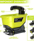 Component overview of Electric Grass Seed Spreader For Ryobi ONE Plus 18V Batteries with labeled parts and battery port
