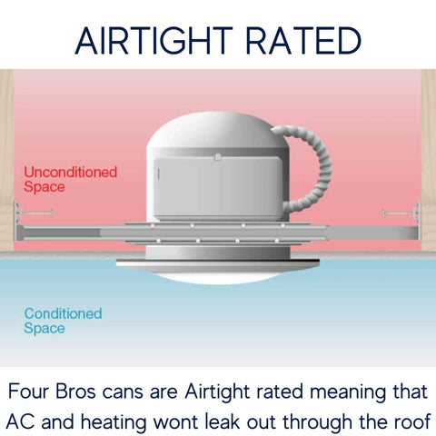 Diagram showing airtight rated Six Inch LED Recessed Can Light For New Construction With Air Tight IC Housing Sloped Ceiling