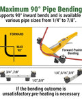 Image showing Holdwell 90 Degree Ratcheting Pipe Bender Kit demonstrating 90° inward bends for various pipe sizes from 1/4" to 7/8".