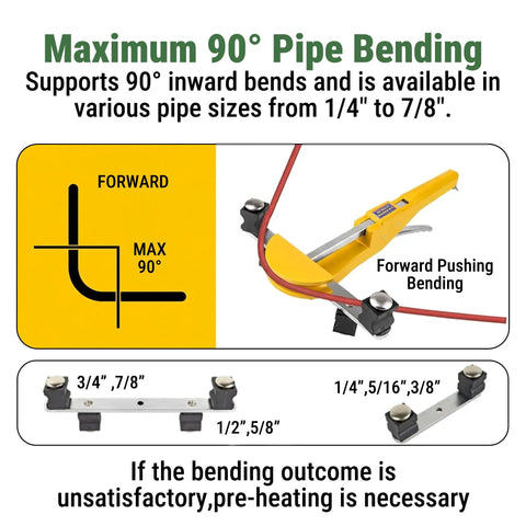 Image showing Holdwell 90 Degree Ratcheting Pipe Bender Kit demonstrating 90° inward bends for various pipe sizes from 1/4" to 7/8".