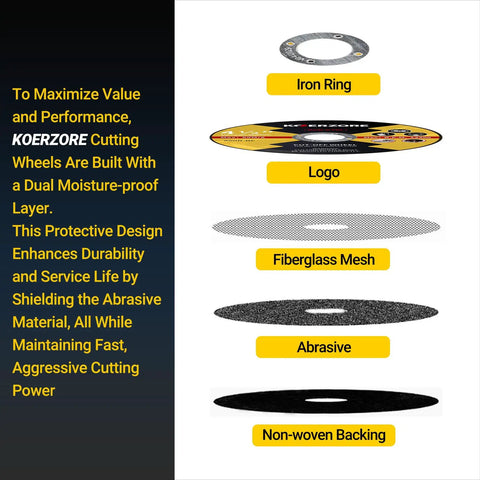 Four Point Five Inch Cut Off Wheels For Metal And Stainless Steel 50 Pack Aggressive Thin Cutting Discs diagram showing layers