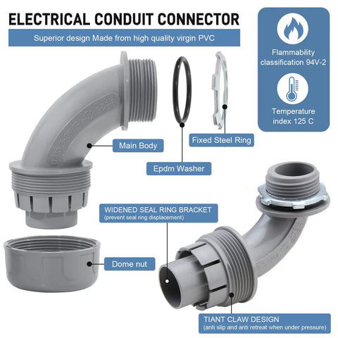 Flexible Non Metallic Liquid Tight Electrical Conduit Kit One And A Half Inch Twenty Five Feet With Four Straight And Three Angle Fittings Included PVC Coated Showing Detailed Diagram of Connector Components for Corrosion Resistance and Easy Install