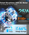 Efficient 25W brushless DC motor for 12 Inch Smart Shutter Exhaust Fan With Thermostat And Eight Speed Control Packs Beastly 1282 CFM