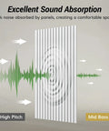 Heavy Duty Dual Layer Acoustic Wall Panels For Crisp Audio And Echo Blocking Self Adhesive thick fabric dampening wall panel absorbing sound waves.