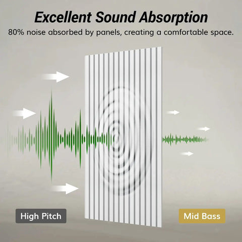 Heavy Duty Dual Layer Acoustic Wall Panels For Crisp Audio And Echo Blocking Self Adhesive thick fabric dampening wall panel absorbing sound waves.