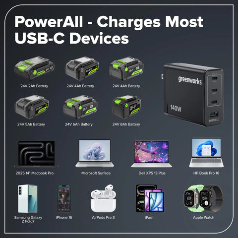 PowerAll USB-C charger with seven Greenworks 24V batteries and compatible devices including laptops, tablets, and smartphones.