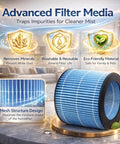 2 Pack PEHUMEVA Eva Replacement Filter For MistAire Eva 4-Speed Humidifier, blue filter highlighting impurities removal, reusable design.