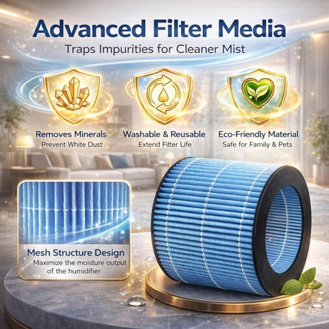 2 Pack PEHUMEVA Eva Replacement Filter For MistAire Eva 4-Speed Humidifier, blue filter highlighting impurities removal, reusable design.