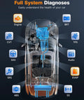 Diagram of Porsche diagnostic systems with NT510 Elite OBD2 Scanner For Porsche With Full System Bi Directional Control And All Reset Services.