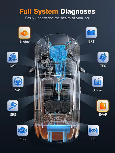 Diagram of Porsche diagnostic systems with NT510 Elite OBD2 Scanner For Porsche With Full System Bi Directional Control And All Reset Services.