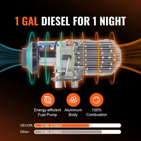 Sweet 5KW Air Heater With Remote Control Gonna Keep Your Ride Comfy In Minutes 12V Parking Heater showing energy-efficient diesel operation.