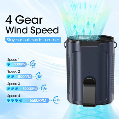 Image of Wearable Belt Fan With 4 Speeds And Long Battery Life showing 4-speed settings and airflow visualization in blue.