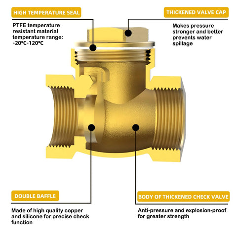 Brass 3/4 in NPT horizontal swing check valve, cutaway view showing internal components, Amazon BISS