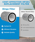 Replacement Filter For Shark HP200 Series Air Purifier Max Fits HP201 HP202 HP232 HP302 HC502 Models With HEPA Filter