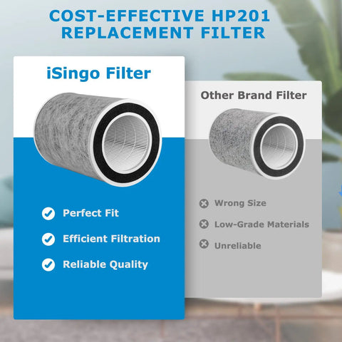 Comparison of iSingo filter and other brand filter for Air Purifier Max Replacement Filter For Shark HP200 Series