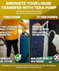 Top Tier Heavy Duty 12 Volt Electric E85 Transfer Pump Delivering No Sweat Operation And Straight Fire 4.2 Gpm Flow With Secure Locking Valve For Gasoline Diesel Antifreeze, comparing electric and manual pump usage.