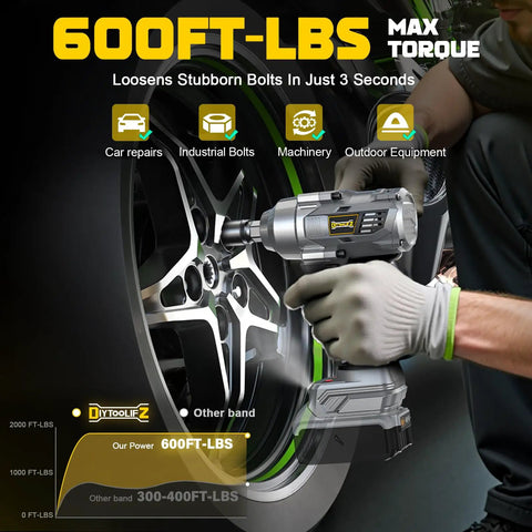 Pro Cordless 3/8 Inch Impact Wrench Fits Dewalt 20V Batteries. Rock Solid Brushless Motor Pumps Out 600 Ft-Lbs Torque At 3100Rpm With Four Speed Settings And Bright LED Light For Heavy Duty Garage DIY Jobsite Power Without Cords Bare Tool Ready To Roll