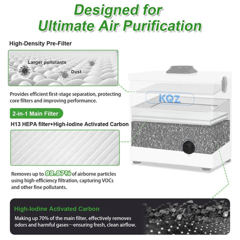 100W Solder Fume Extractor With 180 To 210 Cubic Meters Per Hour Strong Suction, High Efficiency HEPA Filter, Odor And Smoke Absorber