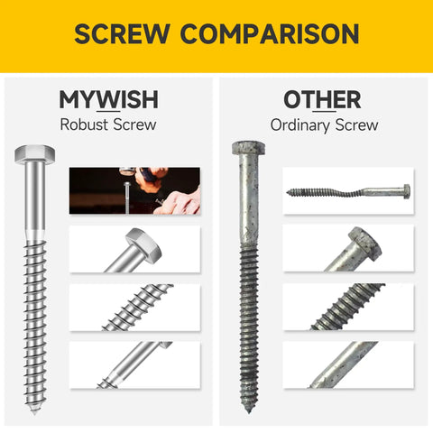 Screw comparison showing Heavy Duty 3/8 Hex Head Lag Screws Assortment Kit With Flat Washers versus ordinary screws.