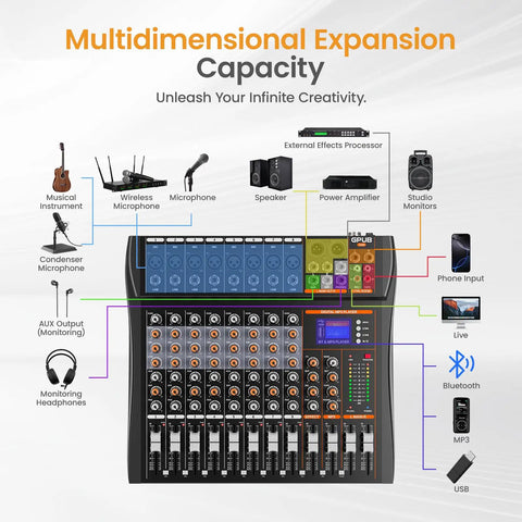 Diagram of 8 Channel USB Audio Mixer With 24 Bit DSP, Bluetooth 5.0 Studio Sound Card showcasing input and output options.