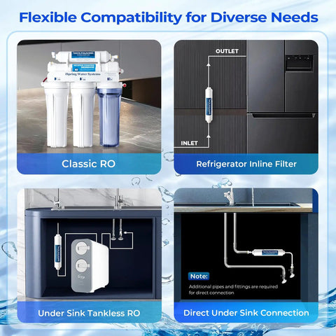NSF Certified Fifth Stage Inline Post Carbon Water Filter Replacement Cartridge with diverse RO system compatibility