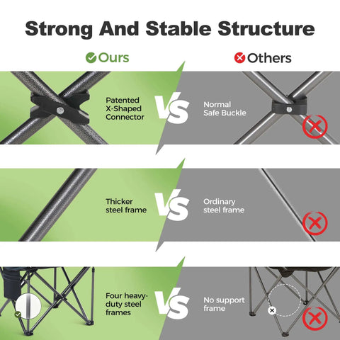 Comparison of oversized heavy duty folding camping chair features highlighting frame strength and stability