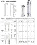 Panel Mounted Water Flow Meter M 15 0.1 to 1 GPM and 0.5 to 4 LPM technical diagram and specifications chart